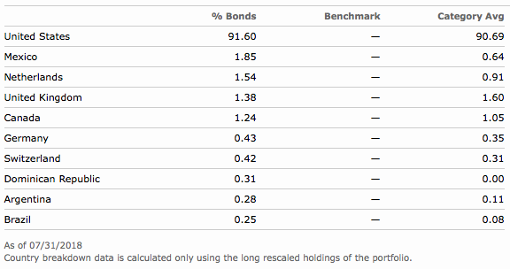 FZROX vs. VTI: Does Fidelity's 0% Fee Total Market Fund Beat Vanguard? -  ETF Focus on TheStreet: ETF research and Trade Ideas