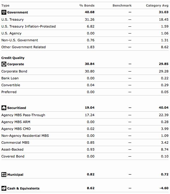 FZROX vs. VTI: Does Fidelity's 0% Fee Total Market Fund Beat Vanguard? -  ETF Focus on TheStreet: ETF research and Trade Ideas