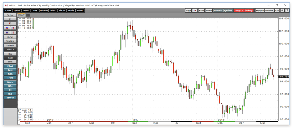 Copper Sits Near Lows NYSEARCA JJC DEFUNCT 586188 Seeking Alpha