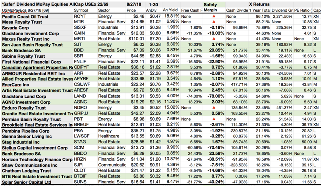 22 'Safer' Monthly Dividend U.S. Equities Cover September Payouts With ...