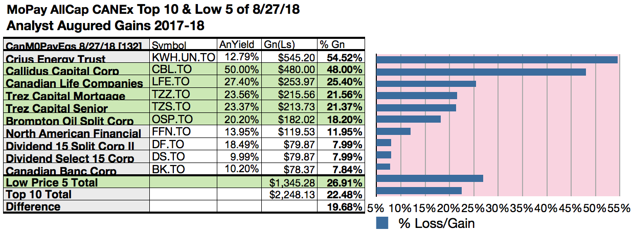 monthly dividend stocks canada reddit Monthly dividend stocks canada
reddit
