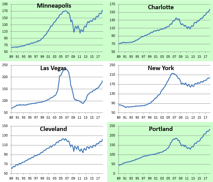 New York Home Prices Lag Updated Case Shiller Numbers Seeking Alpha