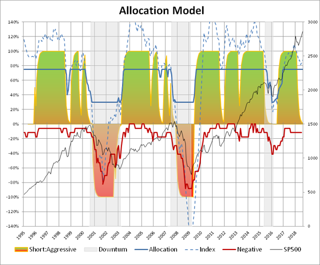 Vgslx Chart