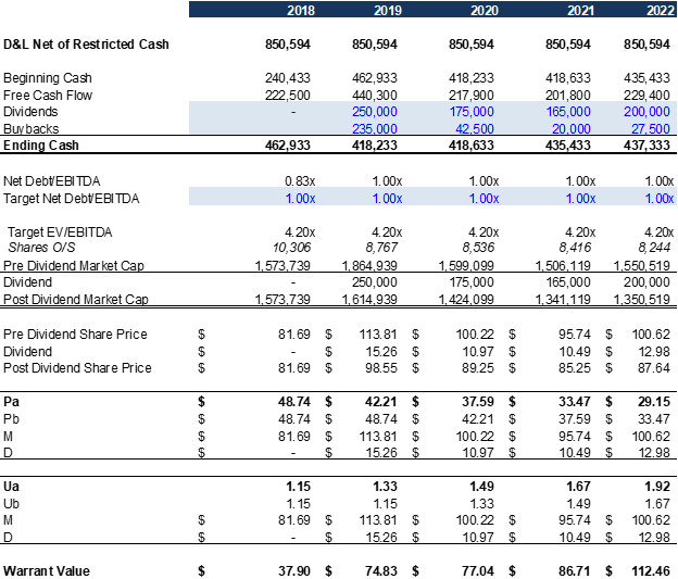 Contura energy file for ipo