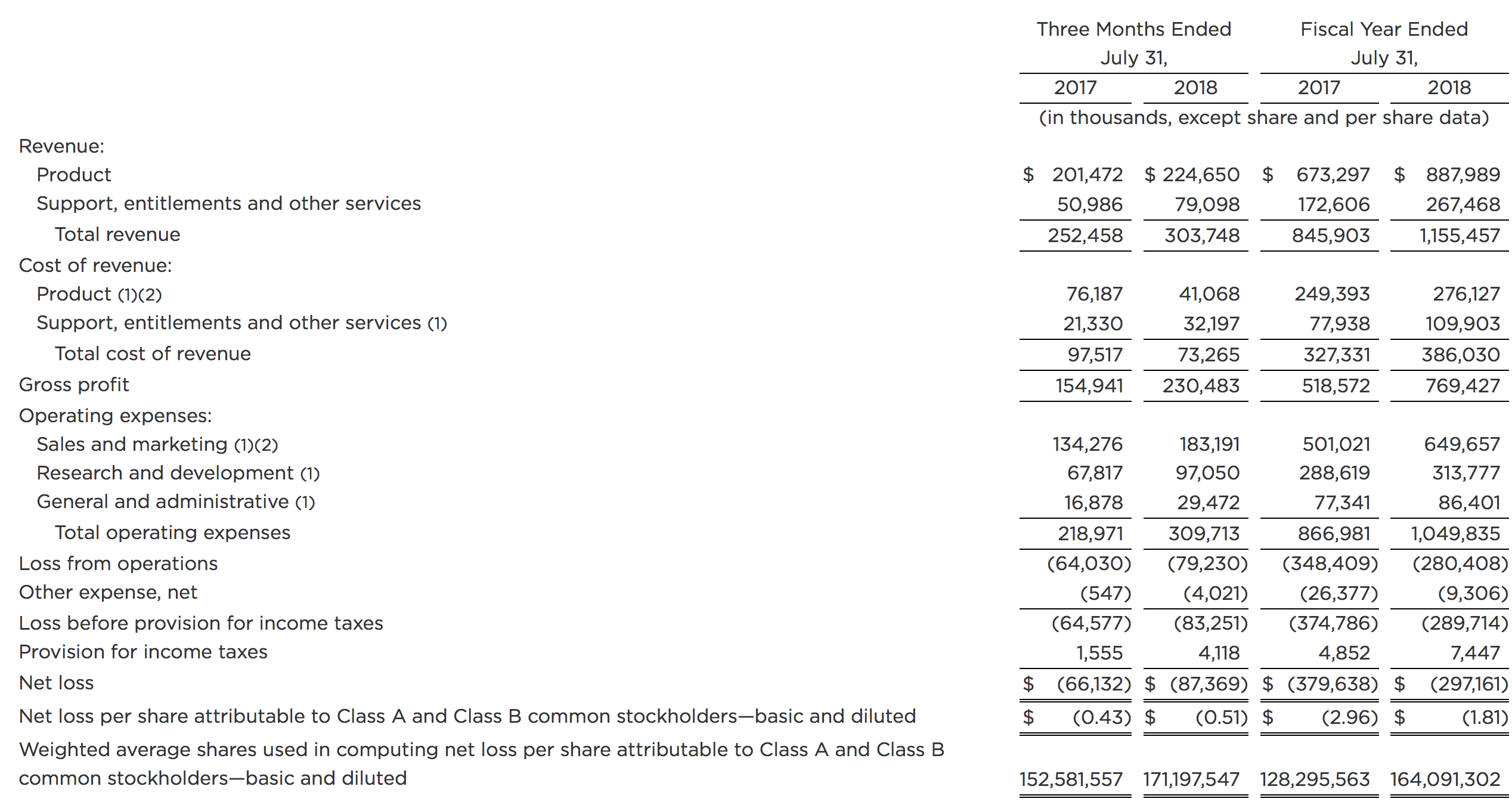 Nutanix: Buy The Dip (NASDAQ:NTNX) | Seeking Alpha