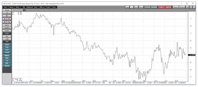 Ny Crude Oil Price