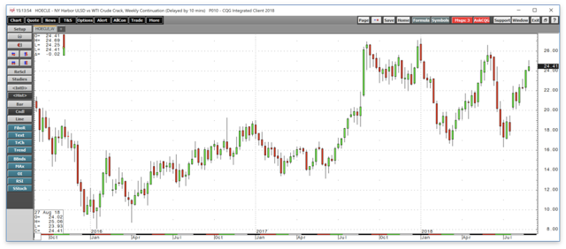 4 Factors Point To A Higher Crude Oil Price (NYSEARCA:BNO) | Seeking Alpha