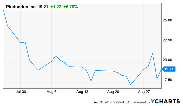 Pinduoduo: The Growth Is Staggering (NASDAQ:PDD) | Seeking Alpha