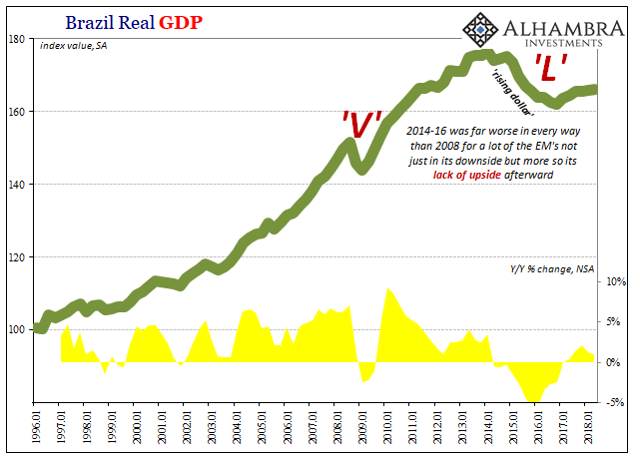 Brazil Money Math | Seeking Alpha