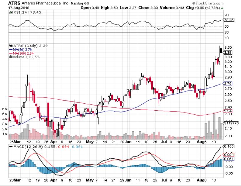 Why DISH Network's Stock Is Trading Higher Today