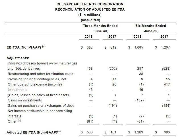 when is the earnings report for chk when is the earnings report for chk