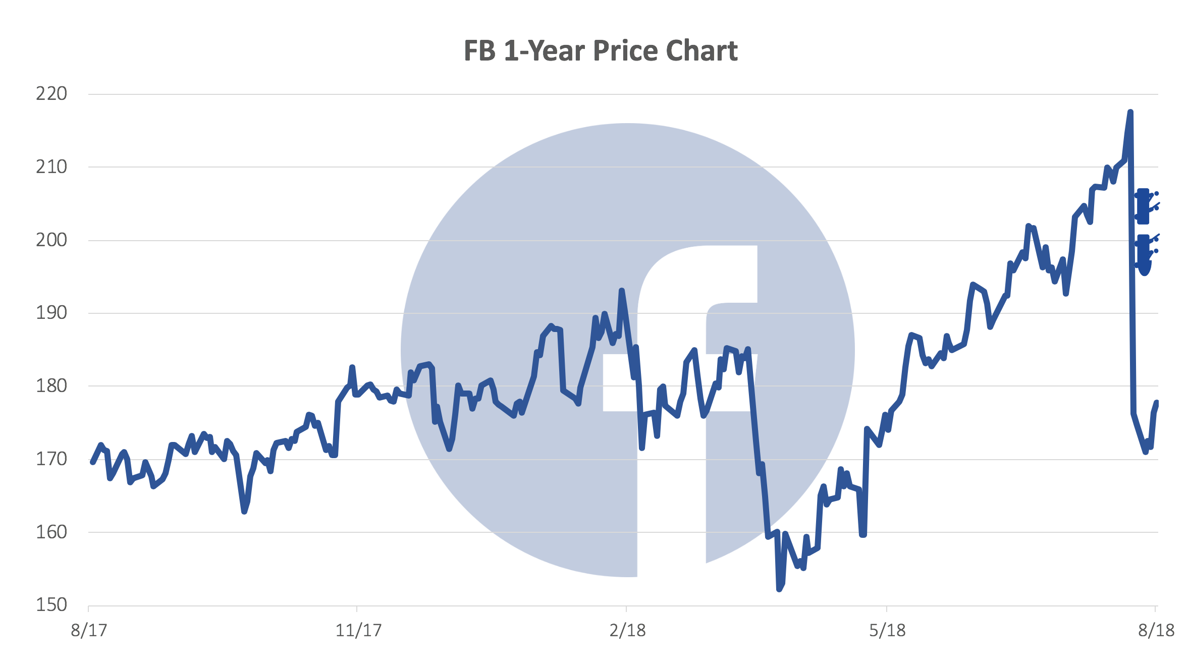 How Facebook Became The Strongest Buy Of The Year (NASDAQ:META ...