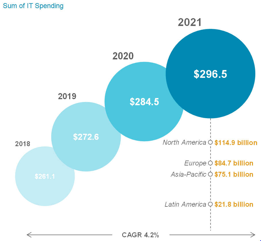 Fiserv An Undervalued Fintech Investment (NYSEFI) Seeking Alpha