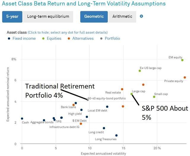 How To Build A High-Yield Dividend Retirement Portfolio: Part 1 ...