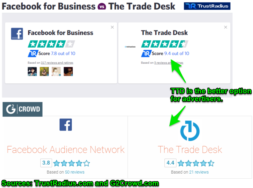 Can The Trade Desk Be A Viable Value Investment The Trade Desk