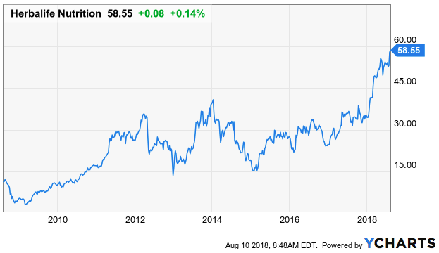 Herbalife: Profiting From Global Trends - Herbalife Nutrition Ltd ...