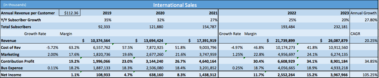 Consolidated Revenue In Is Expected To Be Billion And Net Income Is Anticipated To Be Billion Using Their Diluted Share Count And Current Consolidated Revenue In Is Expected To Be Billion And Net Income Is Anticipated To Be Billion Using Their Diluted Share Count And Current