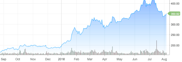 And Is One Of The Most Loved Stocks On Wall Street However Will The Street Be The One That Leads Netflix To Their Demise And Is One Of The Most Loved Stocks On Wall Street However Will The Street Be The One That Leads Netflix To Their Demise