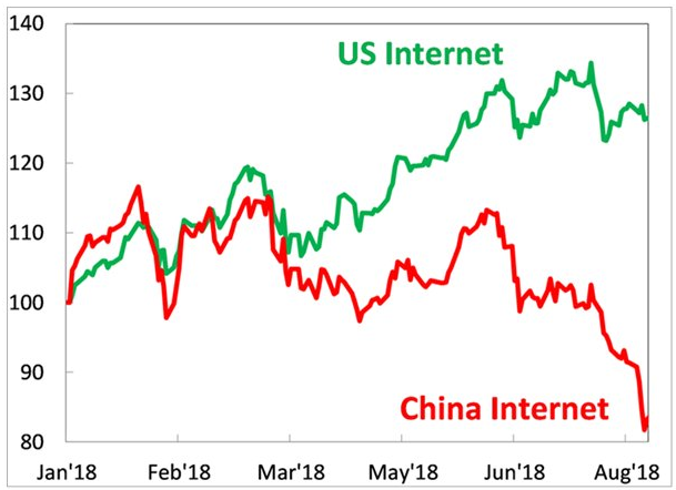 Kraneshares csi china internet etf что это