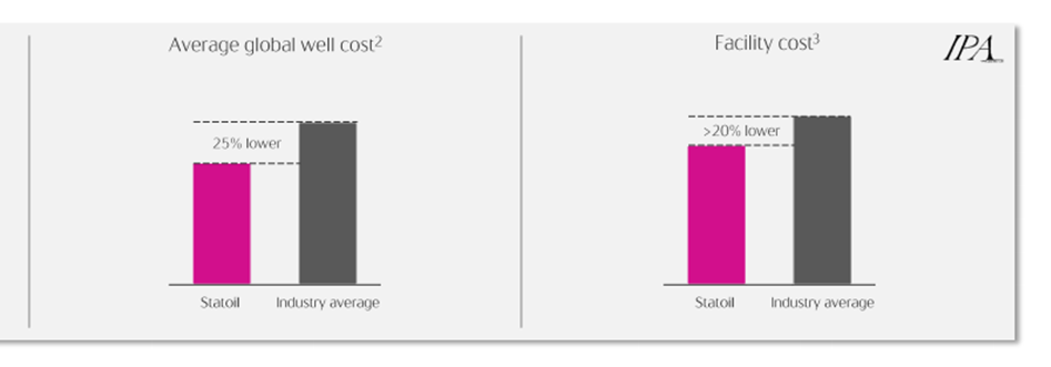 Equinor Dcf Model Cash Flow And Production Inspire Confidence