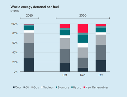 Equinor DCF Model: Cash Flow And Production Inspire Confidence (NYSE ...