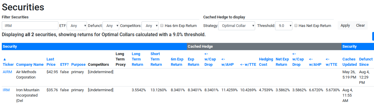 Iron Mountain, Our 889th-Best Name (NYSE:IRM) | Seeking Alpha