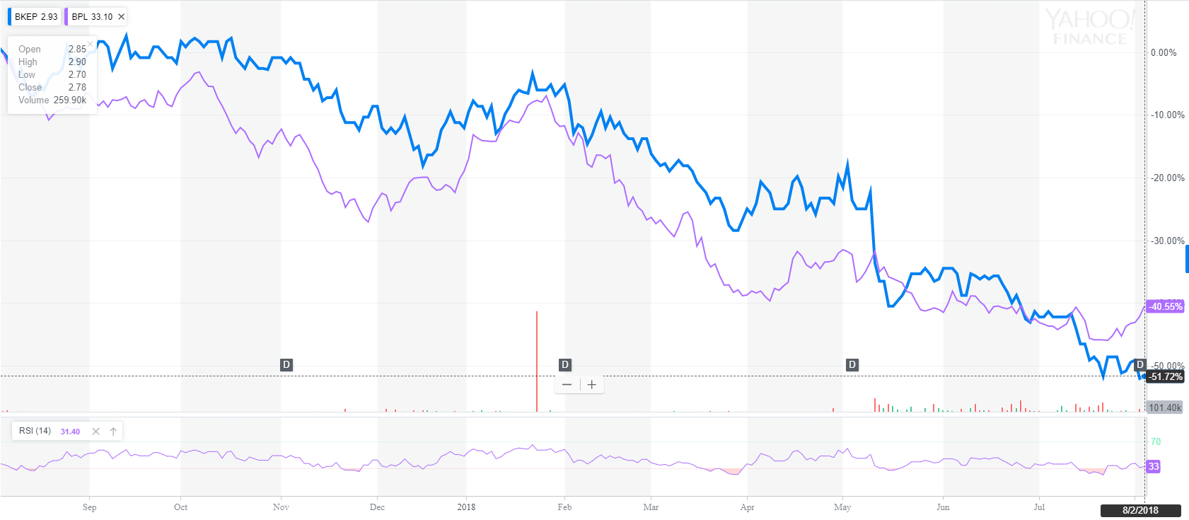 Bkep Stock Price