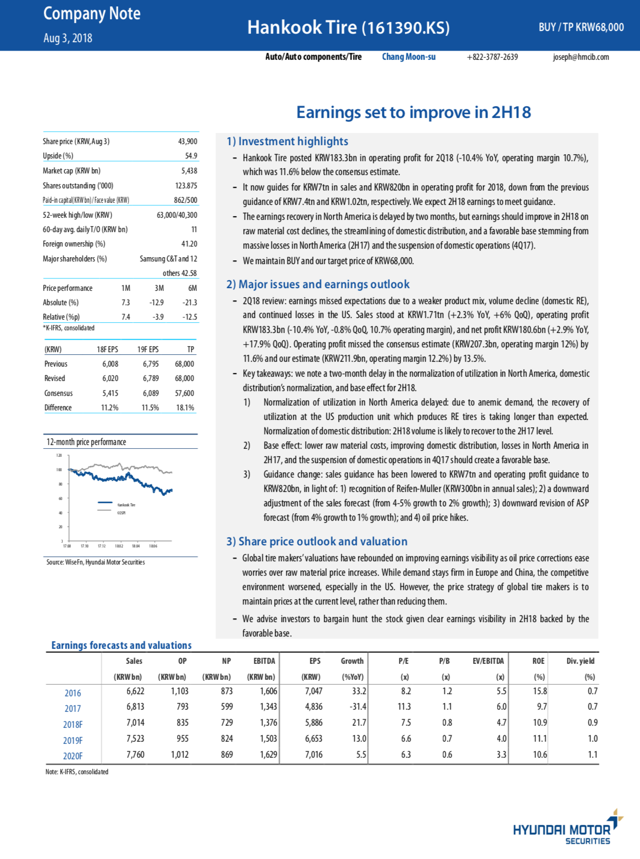 Hankook Tire: Earnings Set To Improve In 2H18 | Seeking Alpha