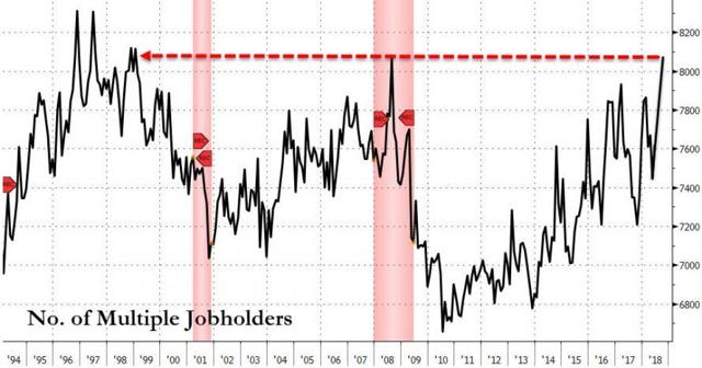 July Jobs Report: An Overall Disappointment | Seeking Alpha