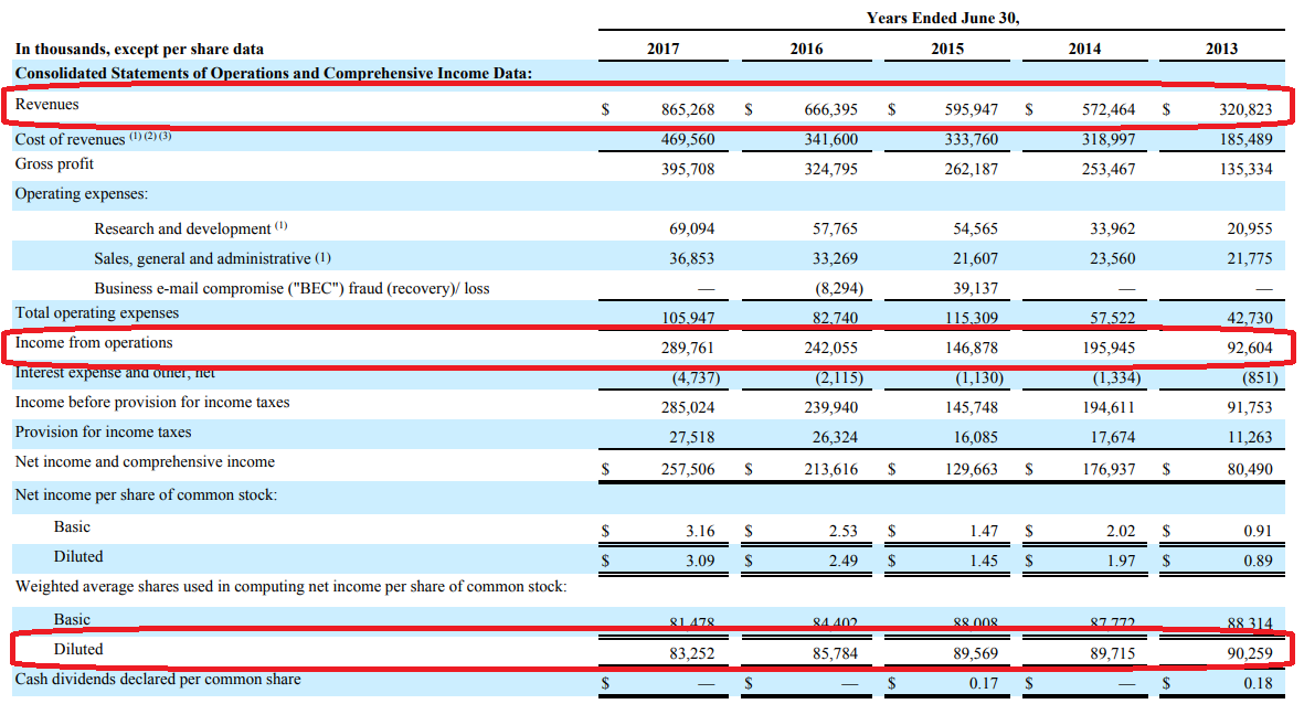Ubiquiti A Unique Company (NYSEUI) Seeking Alpha