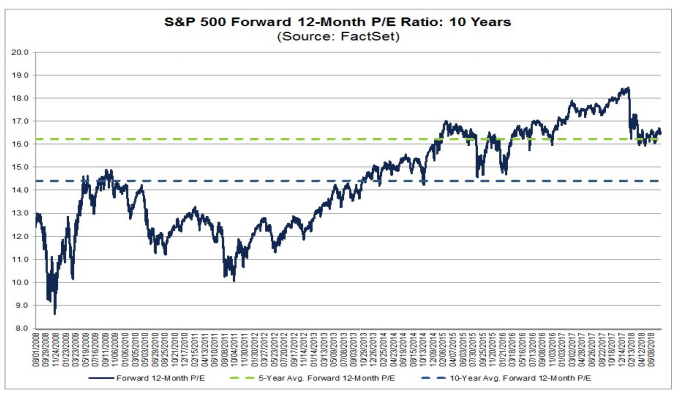 Stock Market Chart Last 6 Months
