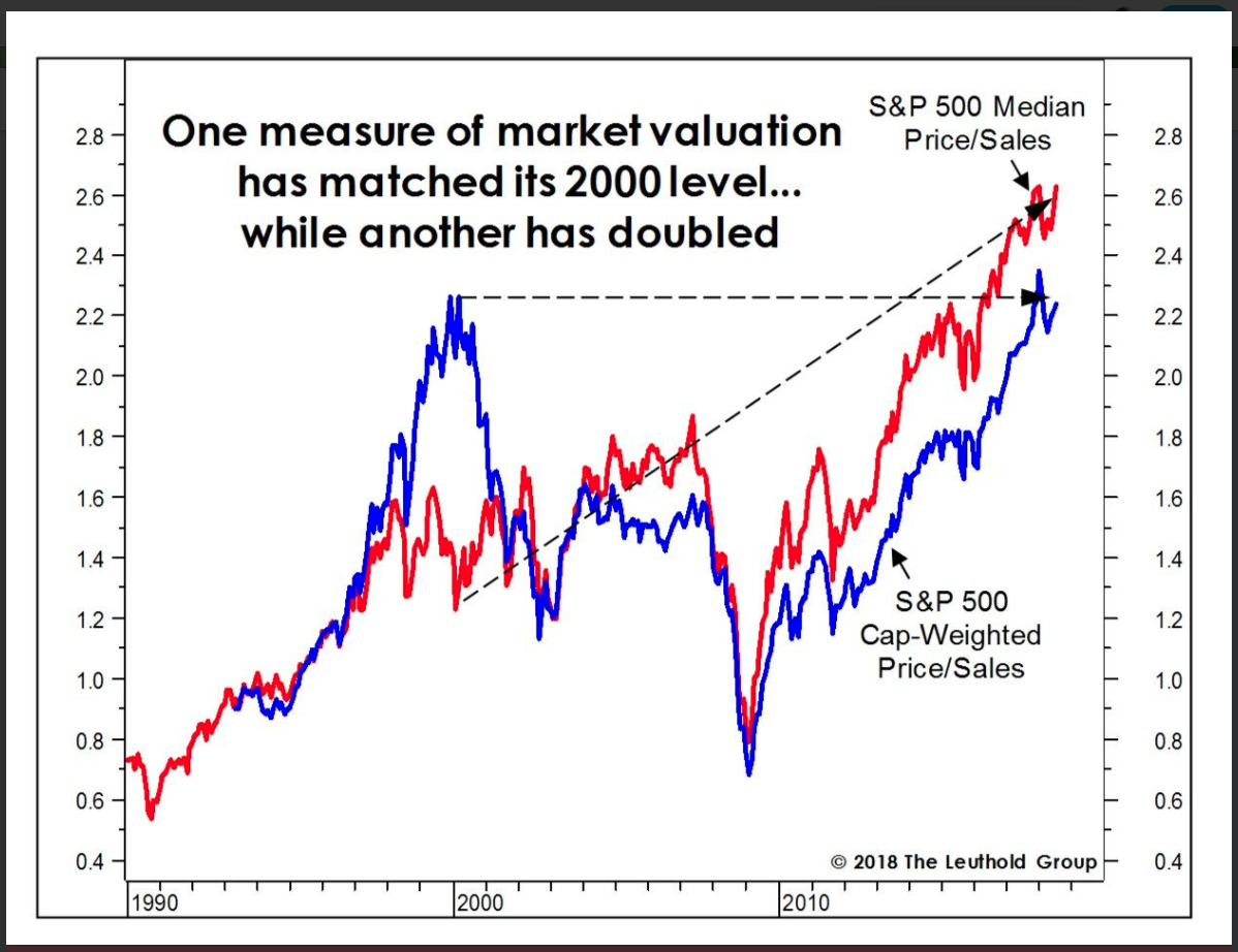 Stock Valuation Chart