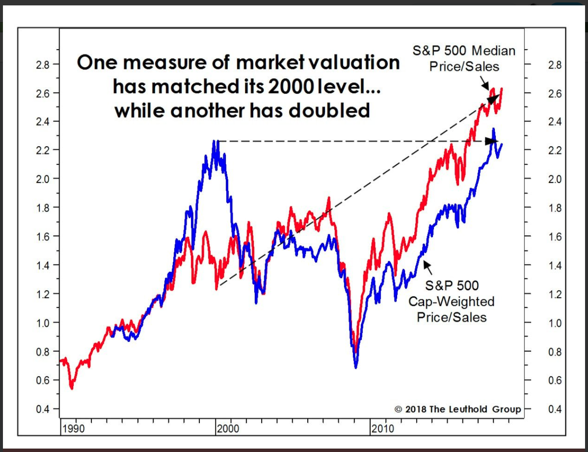 Stock Market Value Chart