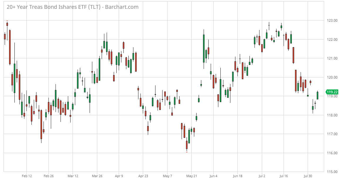 weekly review: municipal bond cefs