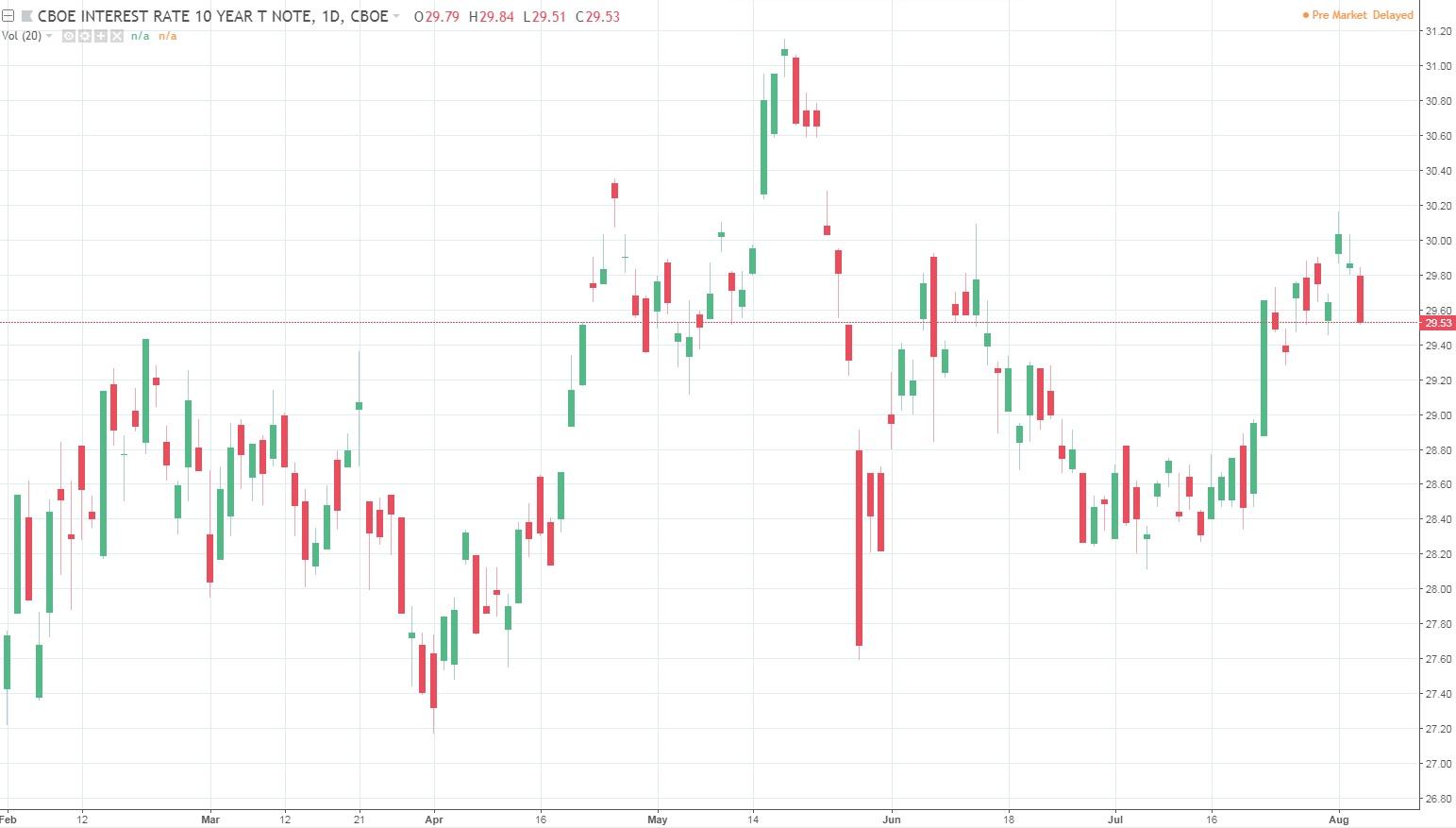 FixedToFloating Preferred Stocks Complete Review (NYSEARCAVRP