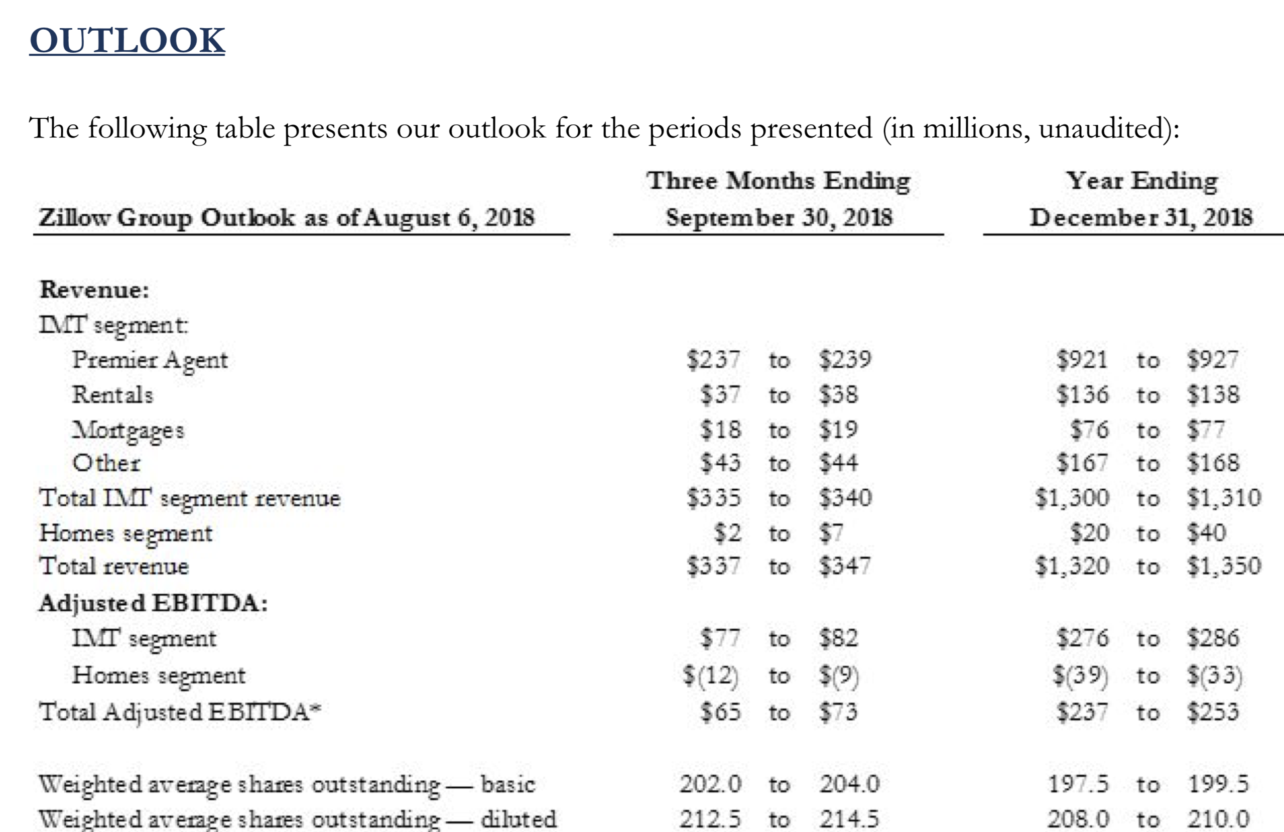 Zillow Buy The Dip (NASDAQZ) Seeking Alpha