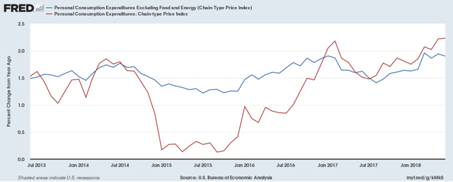 Jamie Dimon Is Dead Wrong With His 5% Yield Prediction | Seeking Alpha