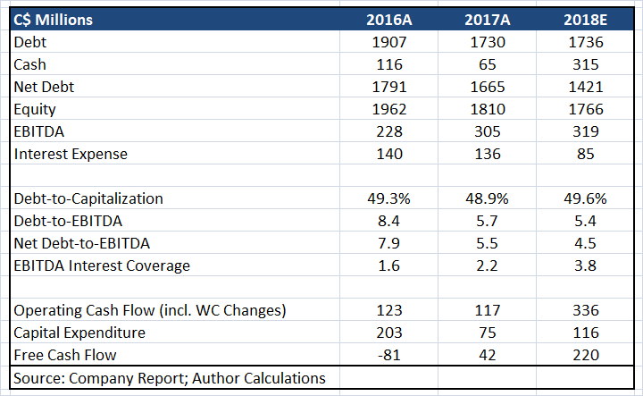 Precision Drilling: Improved Credit Metrics And Strong Operational ...