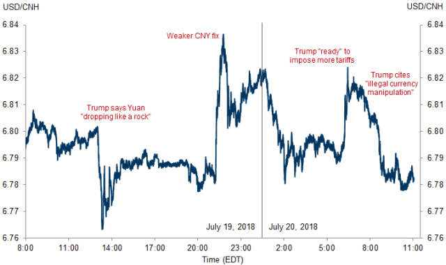 6 8 yuan to usd