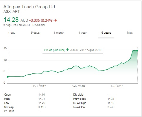 Afterpay Touch Group An Asx Growth Story Otcmkts Aftpf Seeking Alpha