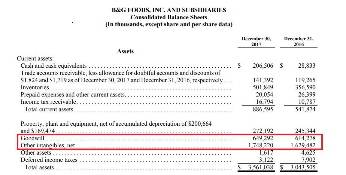 B&G Foods: A Recommended Buy (NYSE:BGS) | Seeking Alpha