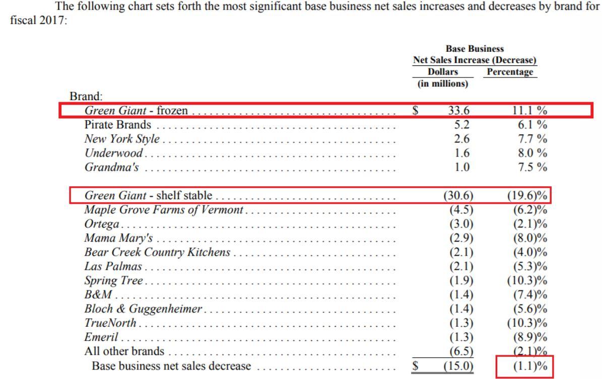 B&G Foods A Buy (NYSEBGS) Seeking Alpha