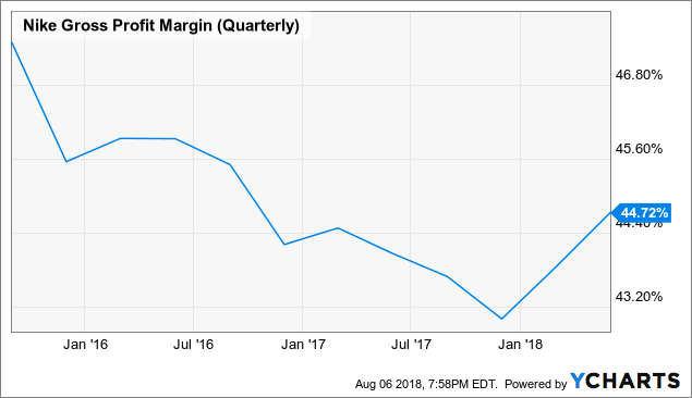 nike outstanding shares