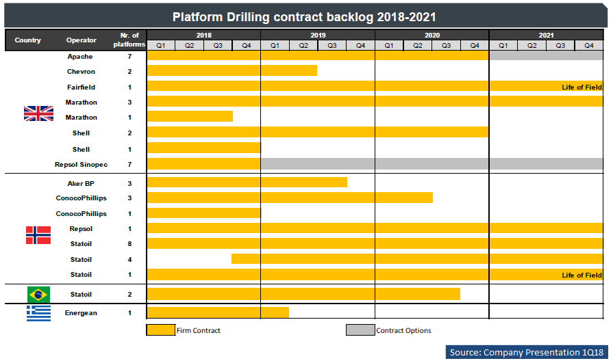 Upside For Oil Services Company Archer Driven By Strengthening