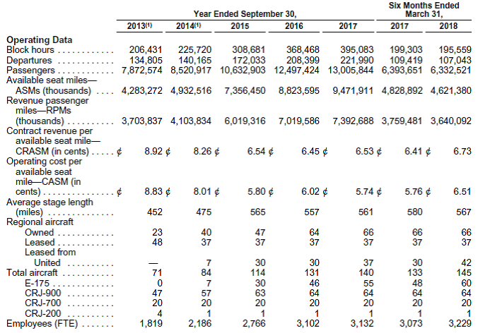 Mesa air group inc ipo