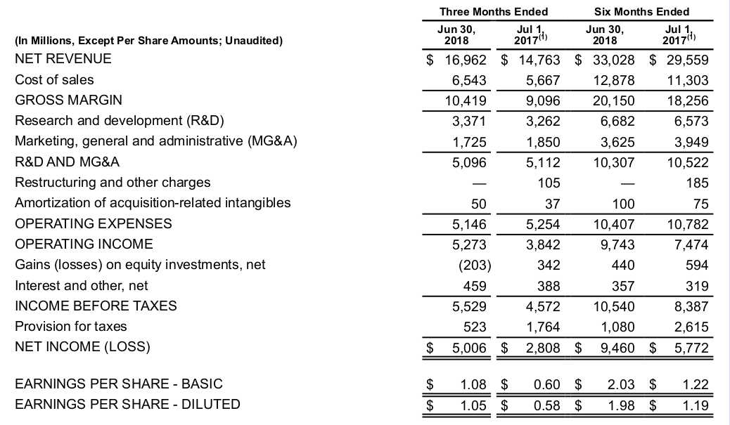 Intel: Facing Competition, But Still Strong (NASDAQ:INTC) | Seeking Alpha