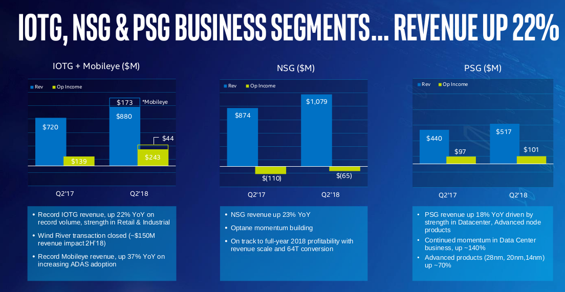 Intel Facing Competition, But Still Strong (NASDAQINTC) Seeking Alpha