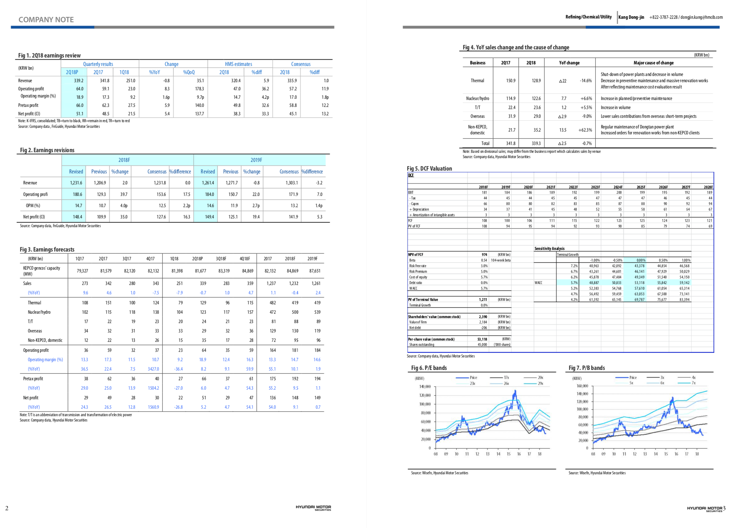 KEPCO Plant Service & Engineering NonKEPCO Biz, Nuclear