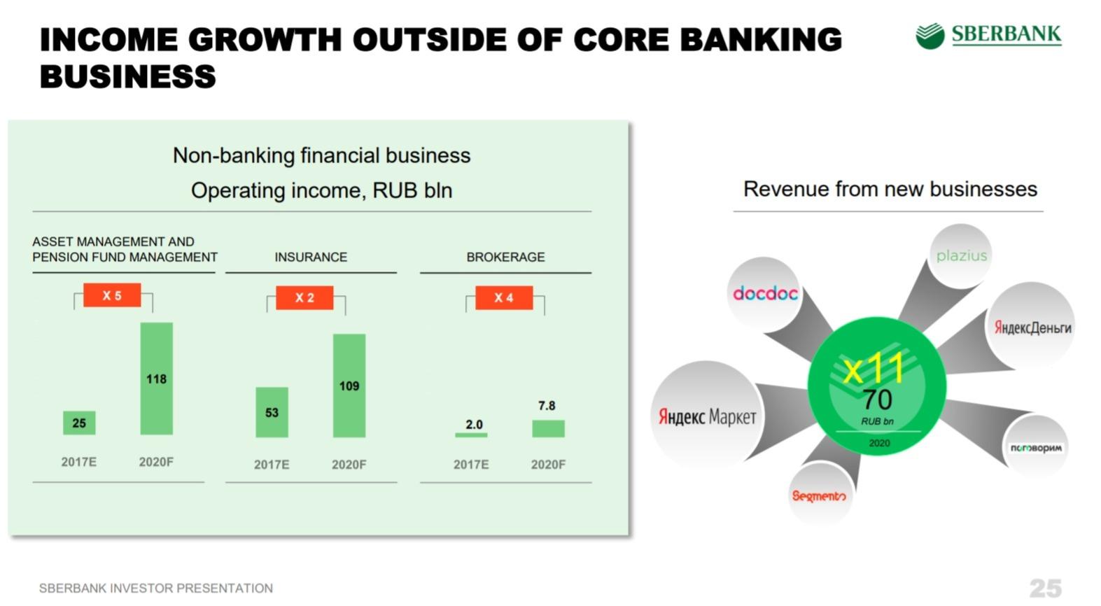 Sberbank com v r rvrxx. ДБО Сбербанк. Банк идей Сбербанк. Core Banking Сбербанк. Биржа идей Сбербанк.