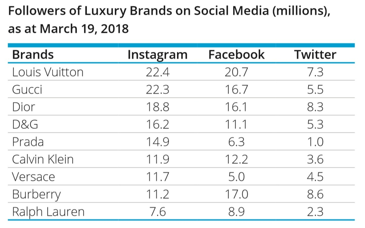 RankingRoyals - Louis Vuitton Moet Hennessy(LVMH) is the most